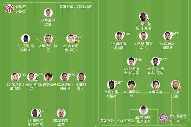 KY开云官网体育下载-从0-3到4-3！拜仁30分钟轰4球逆转！南大王在德甲真就没有对手了