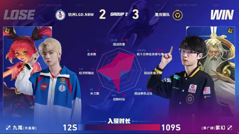 KY开云官网体育下载-狼队/LGD第五局数据图：皖皖夏侯惇多项数据拉满且对位领先