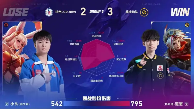 KY开云官网体育下载-狼队/LGD第五局数据图：皖皖夏侯惇多项数据拉满且对位领先