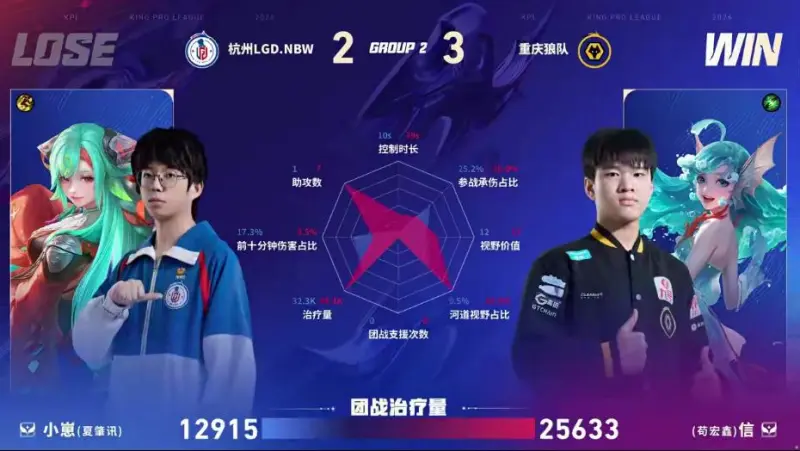 KY开云官网体育下载-狼队/LGD第五局数据图：皖皖夏侯惇多项数据拉满且对位领先